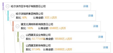 周口市飛赫制造成立 專注廚具衛(wèi)具領(lǐng)域